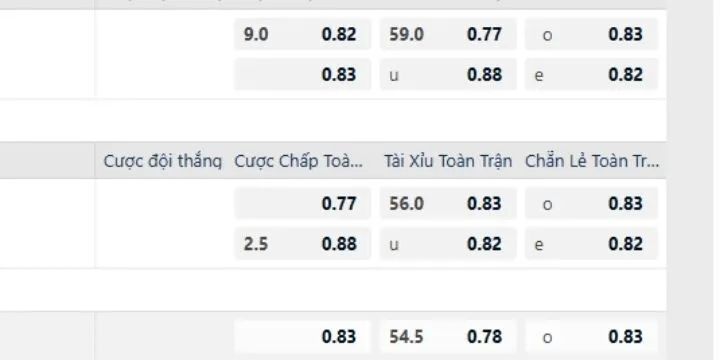 Hình thức cá cược bóng ném nhà cái King88