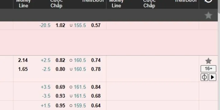 Một số kèo bóng rổ được chọn nhiều nhất tại nhà cái