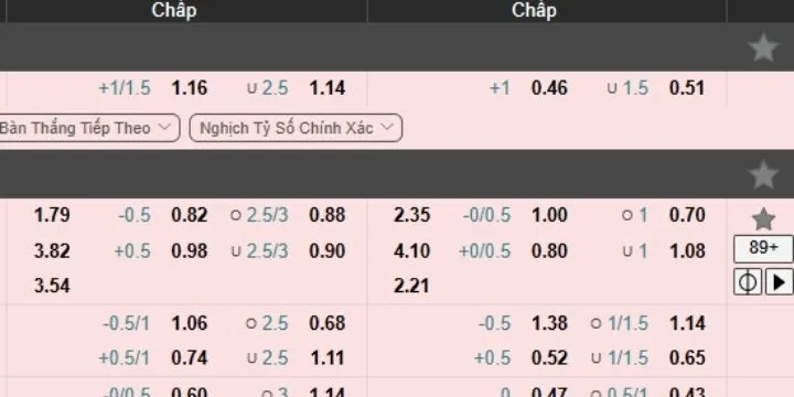 Kèo cược trong bóng đá King88