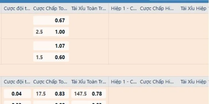 Một số kèo bóng rổ được chọn nhiều nhất tại nhà cái